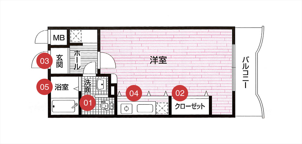 施設